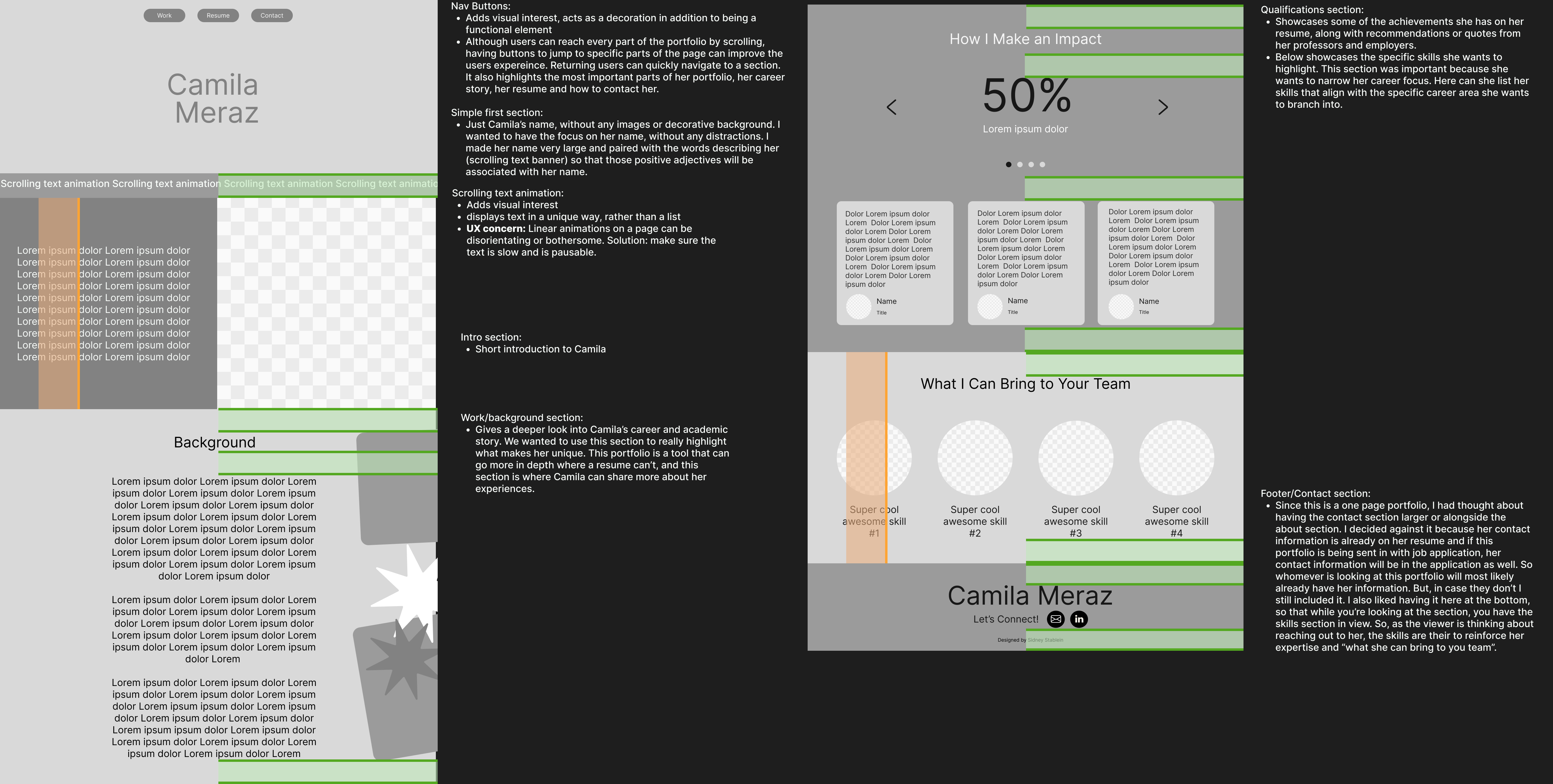 Annotated wireframe of website