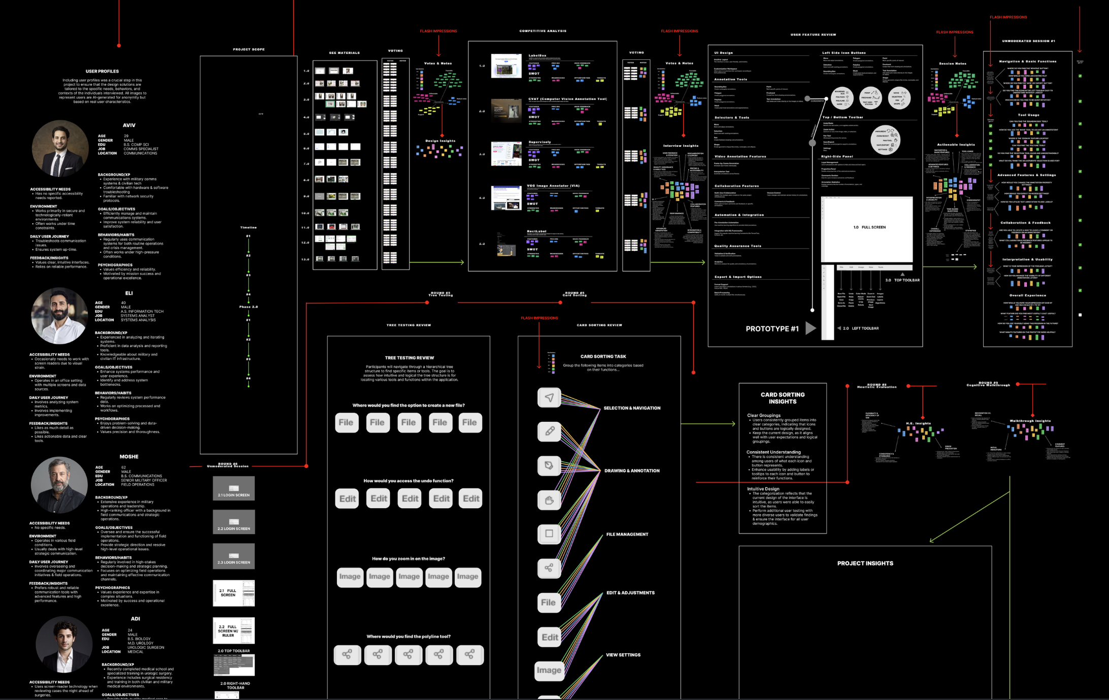 screen shot of the research board used for the SEE-Insights project showing user research and design iterations